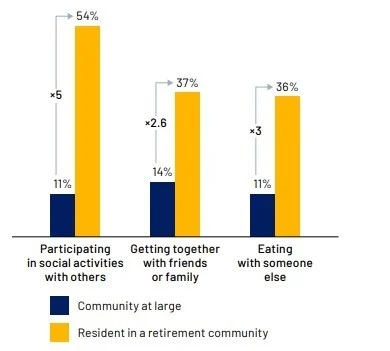 RLC Report Better Housing for Better Health